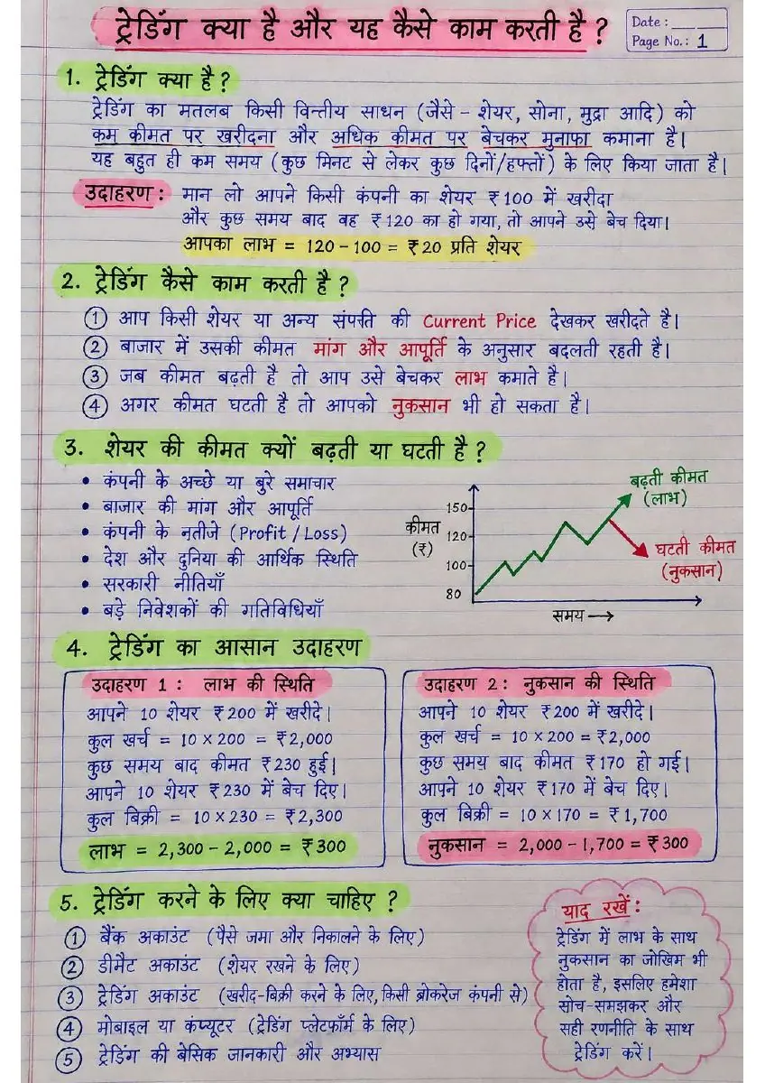 Page 1 of Trading Basics