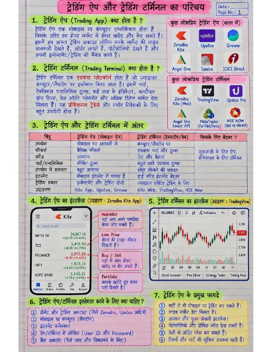 Page 1 of Trading Platforms & Orders