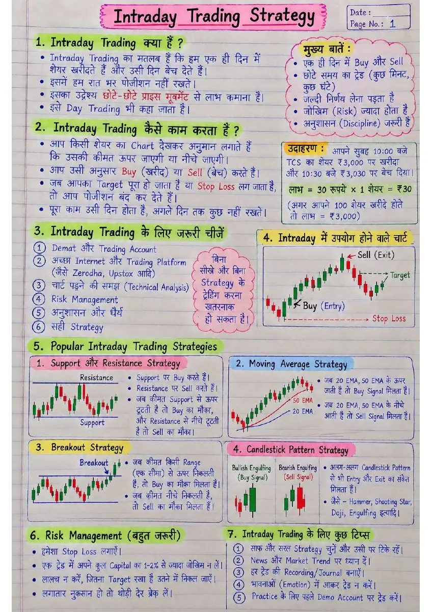 Page 1 of Intraday Strategy
