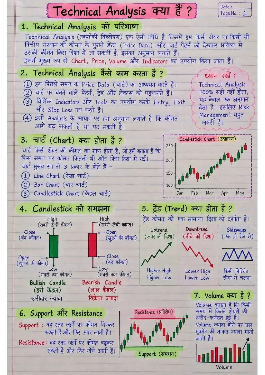 Page 1 of Technical Analysis