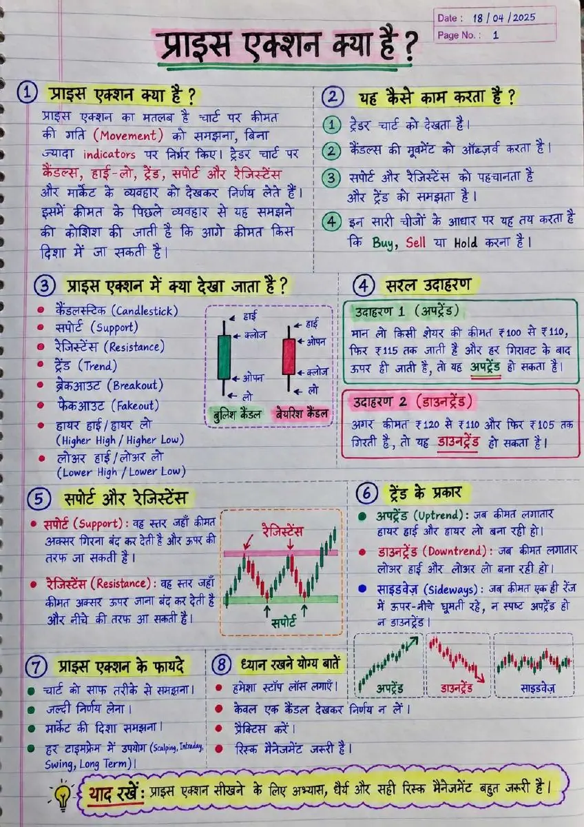 Page 1 of Price Action