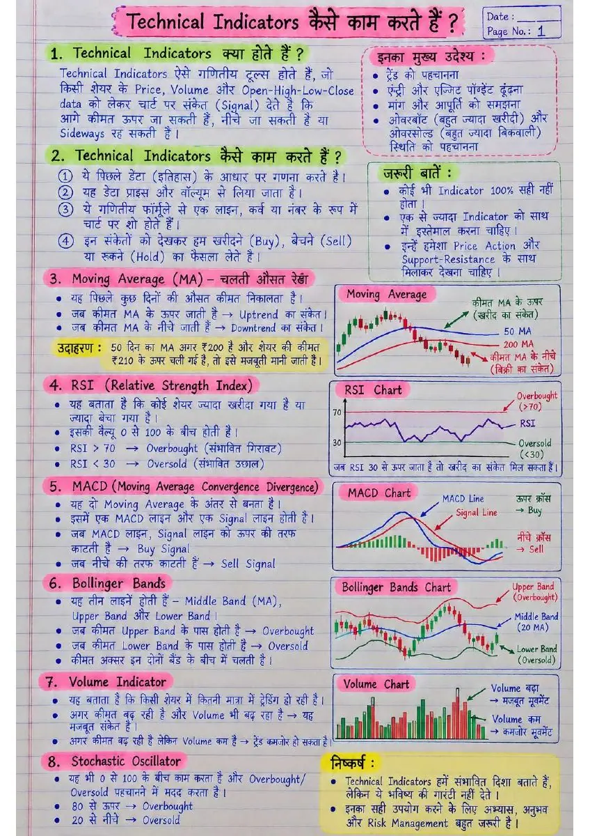 Page 1 of Technical Indicators