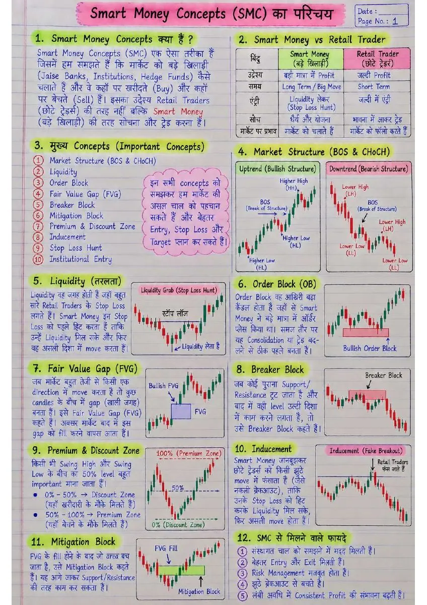 Page 1 of Smart Money Concepts