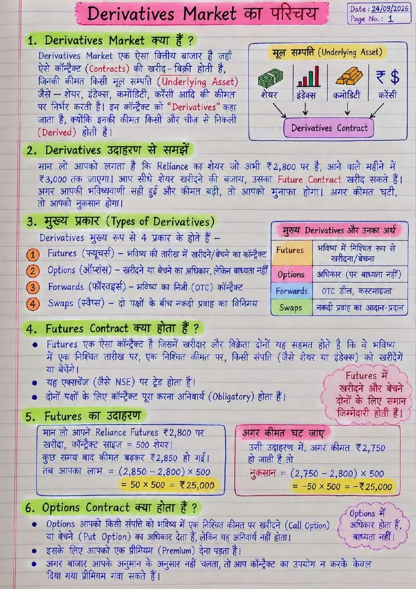 Page 1 of Derivatives & F&O