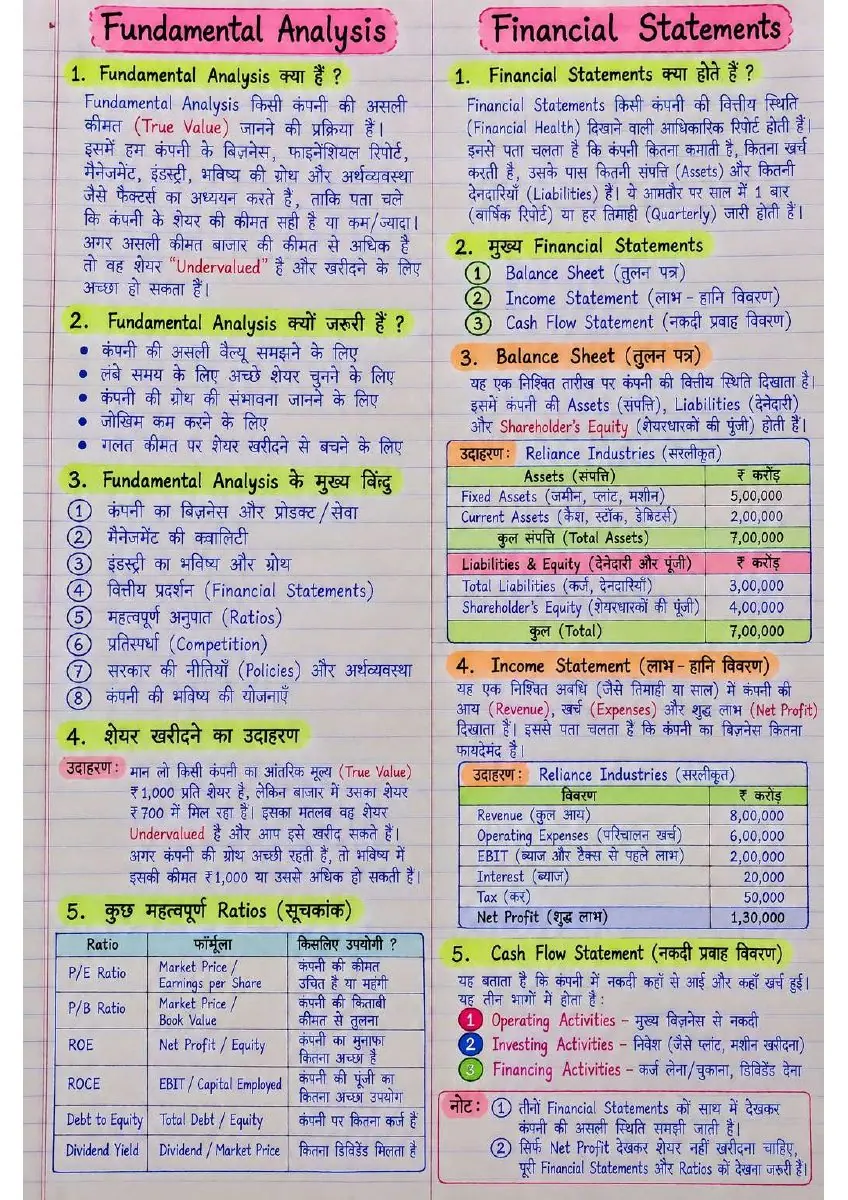 Page 1 of Market Analysis & Trading Practice