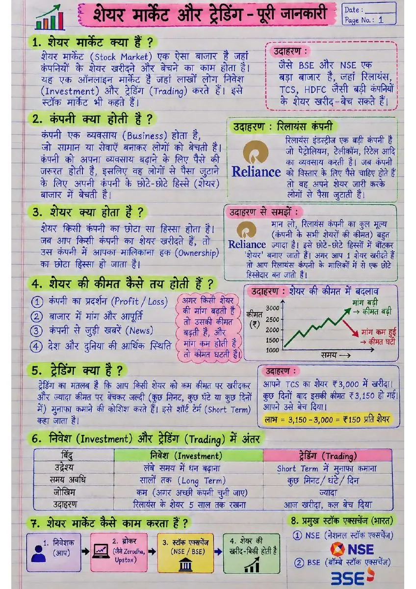 Page 2 of Trading Basics