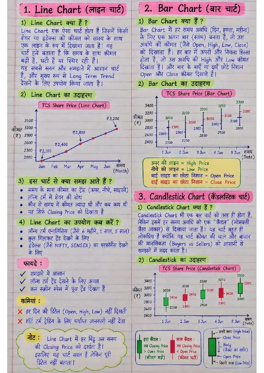 Page 2 of Technical Analysis