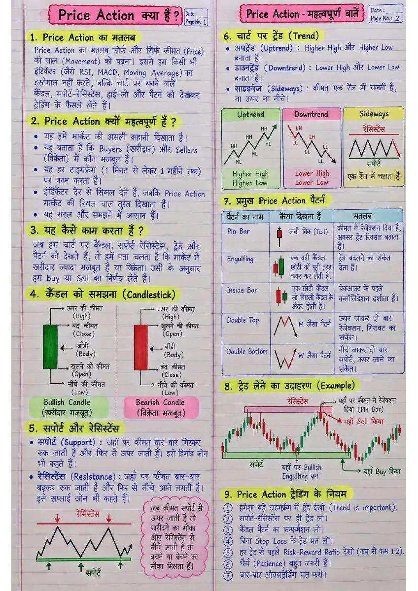 Page 2 of Price Action