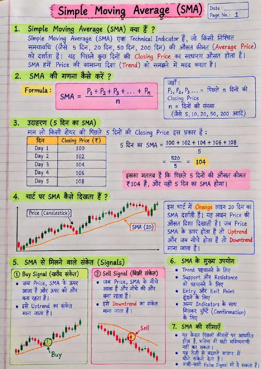 Page 2 of Technical Indicators