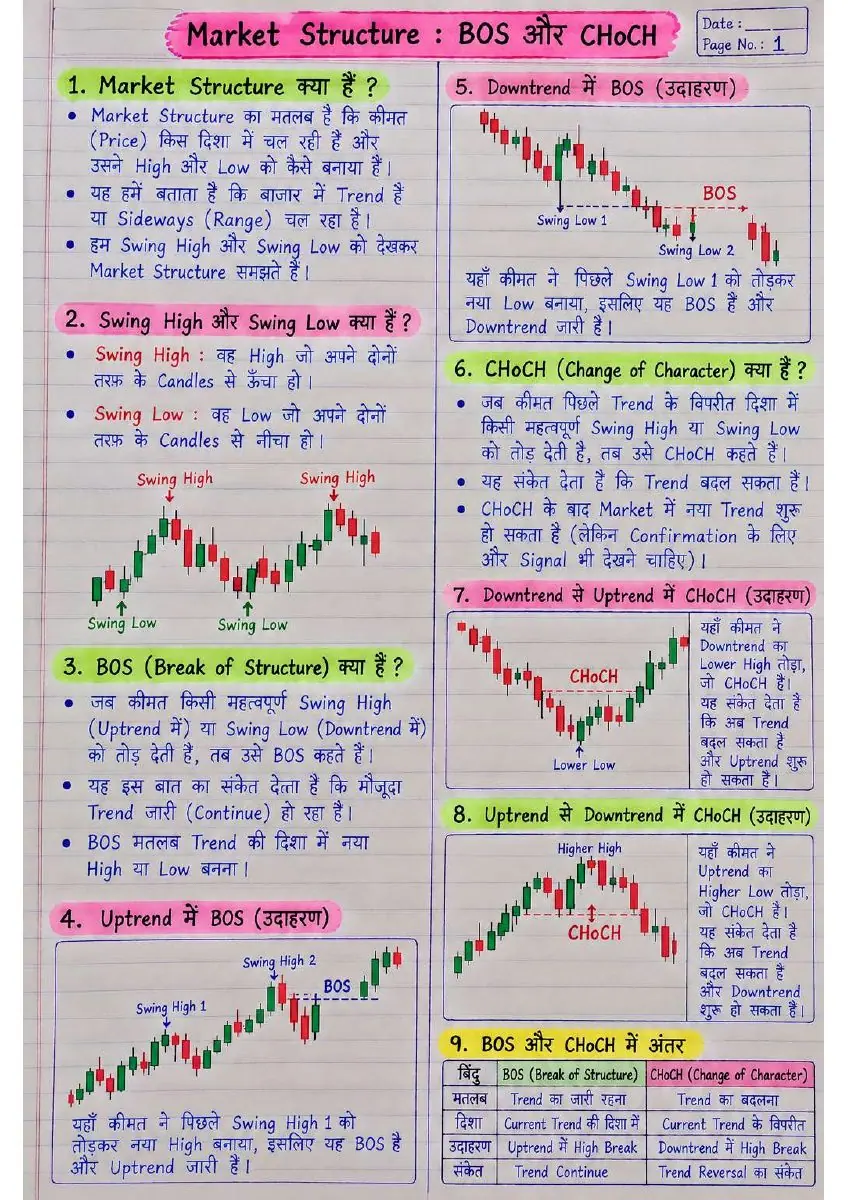 Page 2 of Smart Money Concepts