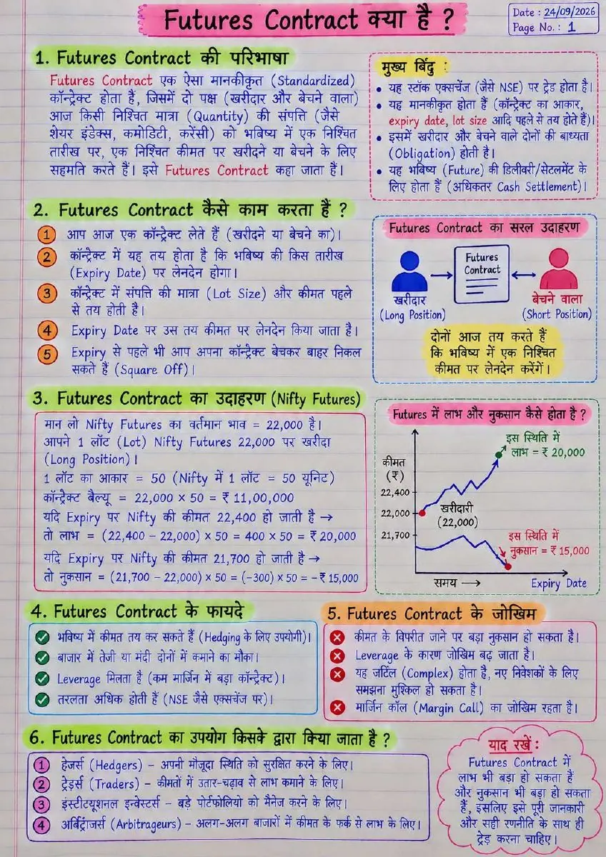 Page 2 of Derivatives & F&O