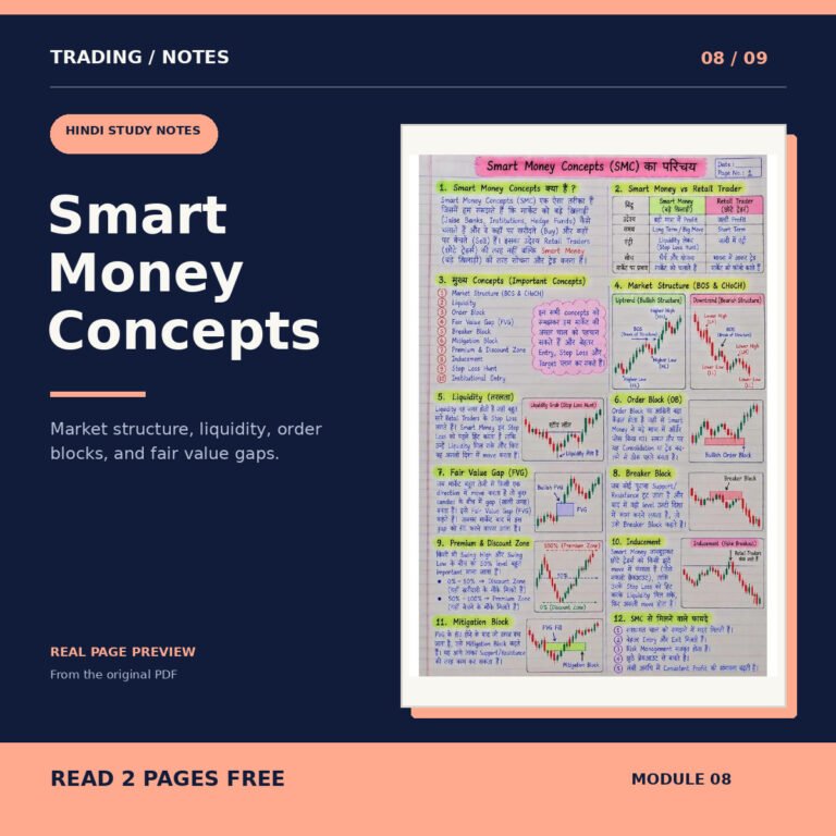 Smart Money Concepts